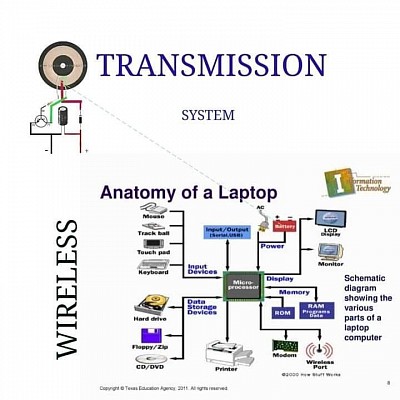 Upgraded System Project/Innovation #DIY