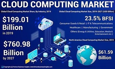 GLOBAL CLOUD COMPUTING